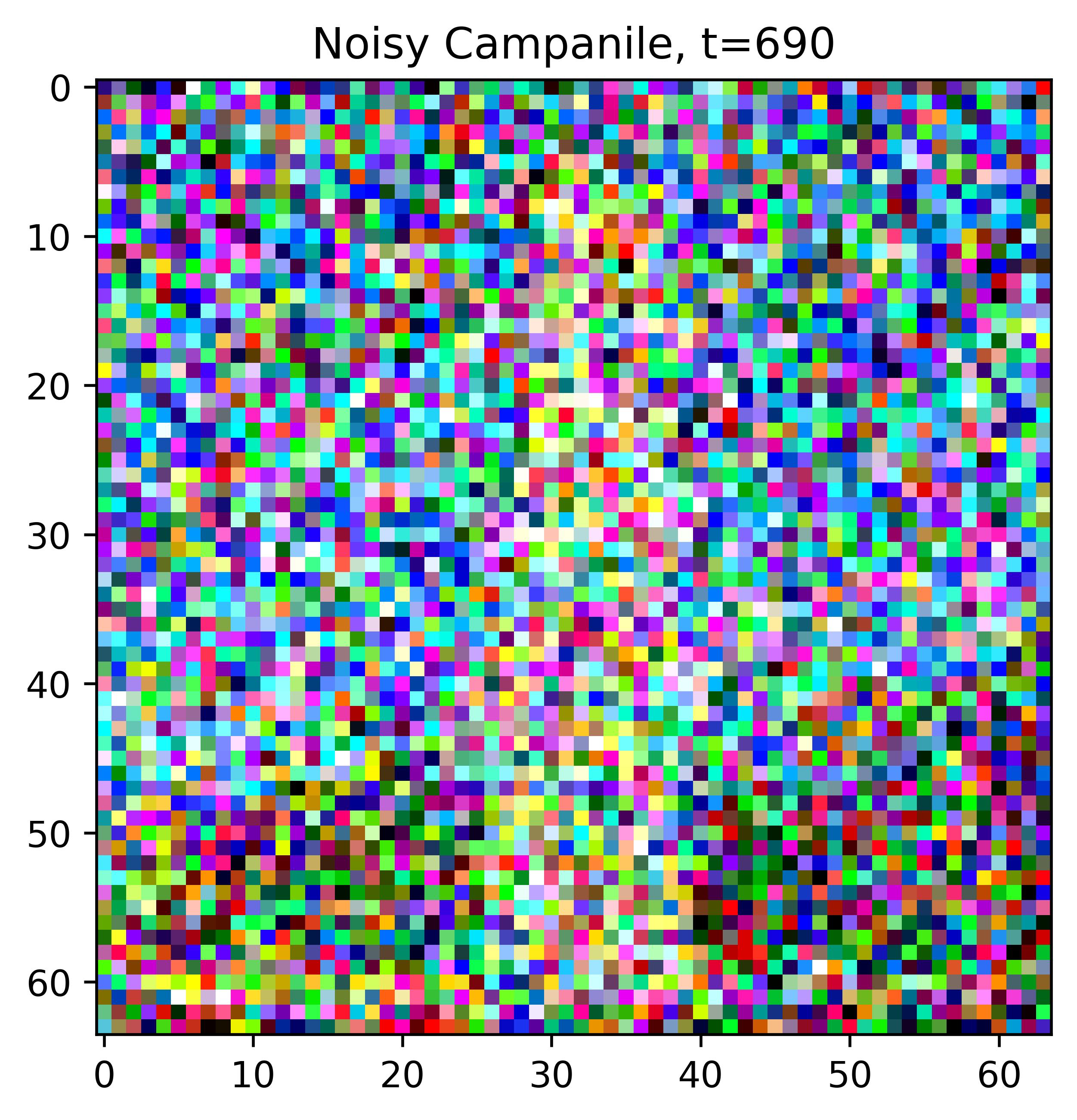 Output with num=10